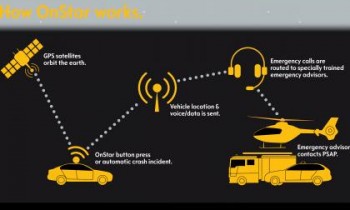 GM OnStar: the future of connected car tech