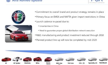 Alfa Romeo Plans Delayed Due to Spending on New Jeeps