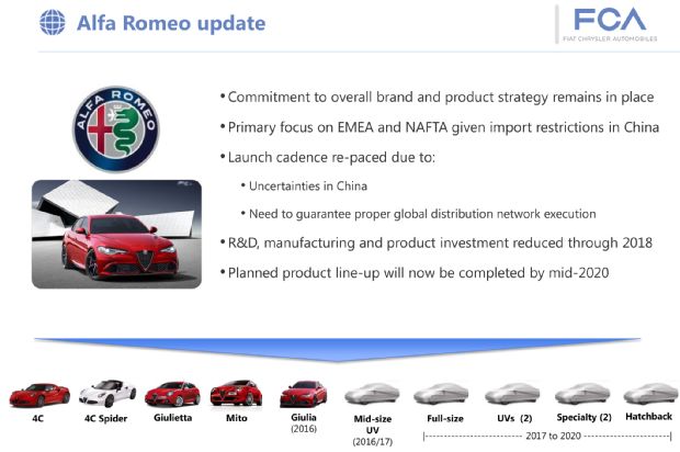 FCA 2016 Business Plan Alfa Romeo Update