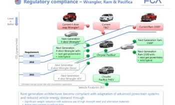 Next Jeep Wrangler to Spawn Hybrid, Diesel, and Pickup Variants