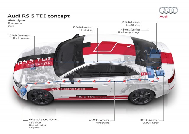 Audi RS 5 TDI Concept with 48-volt electrical system Audi RS 5 TDI Concept with 48-volt electrical system