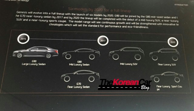 Genesis product roadmap - Image via The Korean Car Blog Genesis product roadmap - Image via The Korean Car Blog
