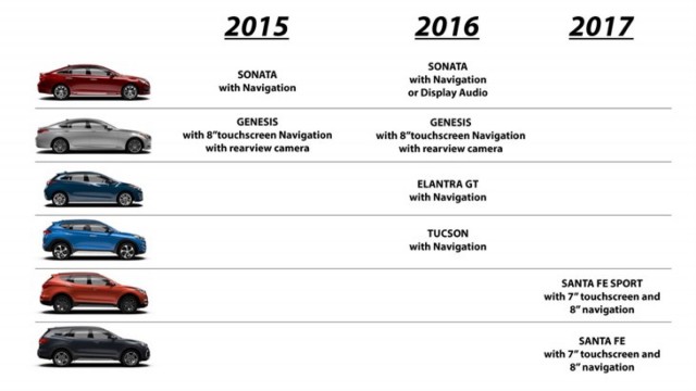 Hyundai DIY infotainment upgrades for Apple CarPlay, Android Auto