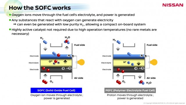 Slide from Nissan presentation on 'e-Bio Fuel Cell' technology, June 2016