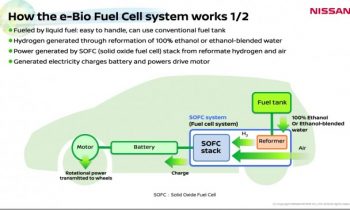Nissan proposes ethanol for future fuel-cell cars, to avoid hydrogen fueling