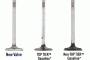 AAA fuel quality comparison (June 2016)