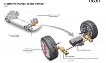Audi regenerative shock absorber recaptures energy