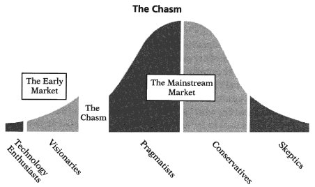 Crossing the chasm between electric-car pioneers and mainstream market [Simon Fraser University]