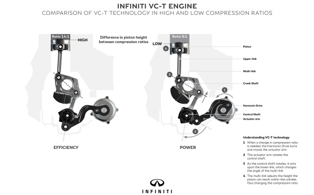 Infiniti VC-T (Variable Compression-Turbocharged) engine