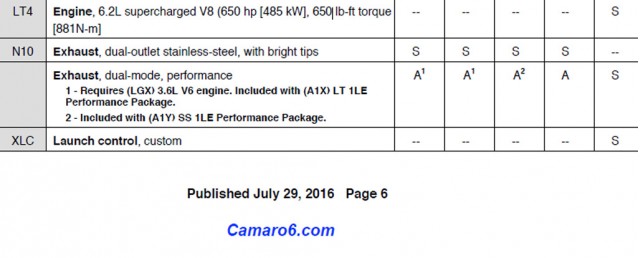 Section from 2017 Chevrolet Camaro order guide - Image via Camaro6