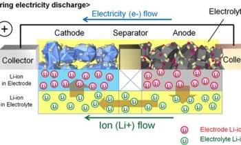 Toyota battery R&D will allow all-electric car in 'a few years,' likely 2020
