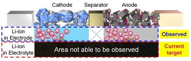 Usual condition during lithium-ion battery discharge [Toyota]