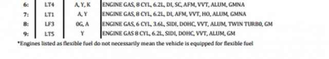Screen shot from document listed on General Motors service website - Image via Reddit