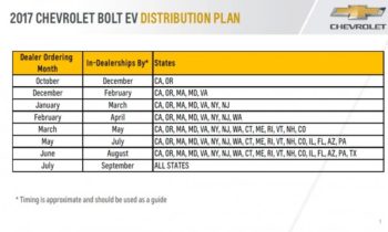 Here's when the Chevrolet Bolt EV goes on sale in your state