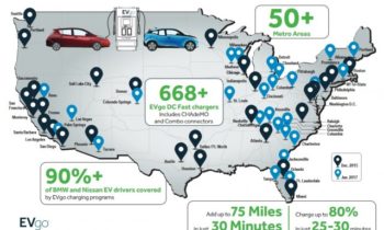 BMW, Nissan fund EVgo fast-charging network expansion: 670 dual-standard sites open