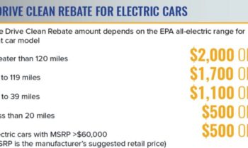 NY $2,000 electric-car rebate falls to $500 if it's over $60K; sorry, Tesla