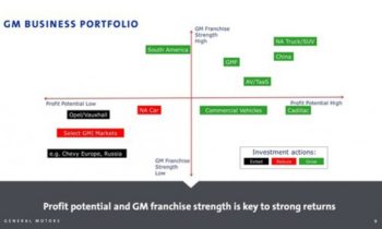 Following Opel sale, more downsizing in store for GM