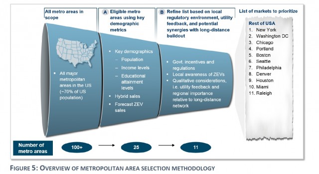Detail from first of four phases of VW 'Electrify America' zero-emission vehicle infrastructure plan
