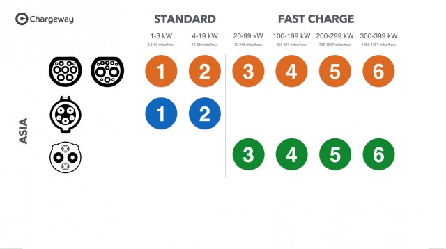 Chargeway electric-car charging symbols for Asia today 