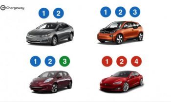 Chargeway: the best electric-car idea you've never heard of