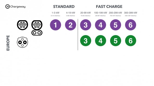 Chargeway electric-car charging symbols for Europe today