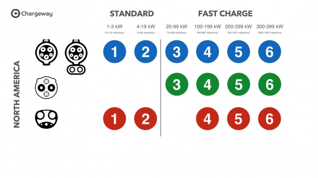 Chargeway electric-car charging symbols for North America today