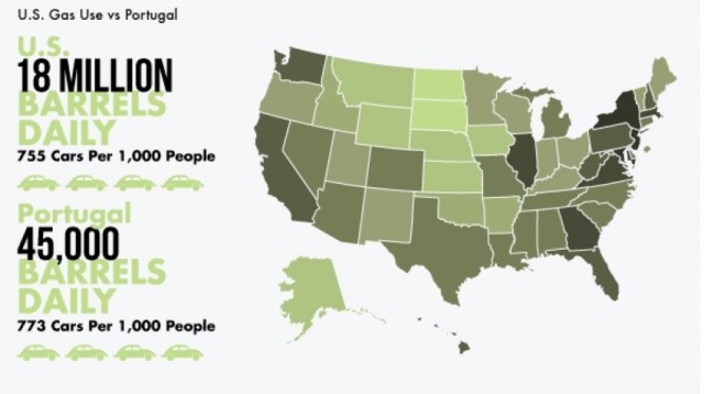 America's Addiction to Oil Infographic (CJPonyParts.com)