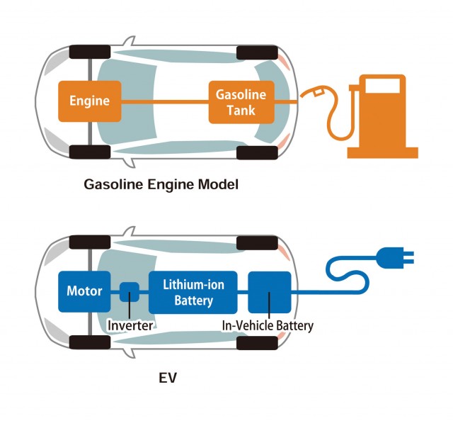 Mazda Demio EV test-fleet electric car in Japan (aka Mazda2)