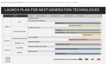 2020 Mazda electric car to share Toyota underpinnings, technology