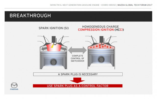 Mazda SkyActiv-X engine: using the spark plug as a control factor