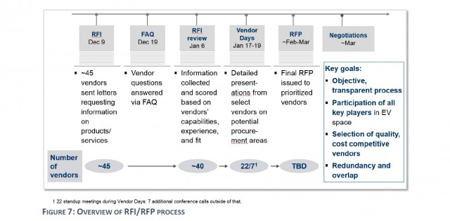 Detail from first of four phases of VW 'Electrify America' zero-emission vehicle infrastructure plan