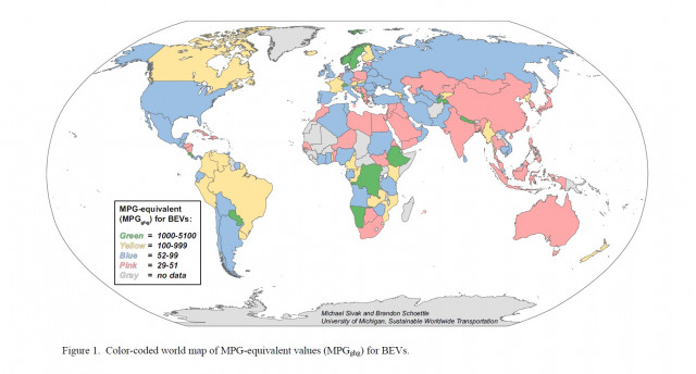 Greenhouse-gas emissions of battery-electric vehicles globally in MPG equivalent [U of Michigan TRI]