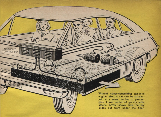 Illustration from December 1966 Popular Science article on electric cars