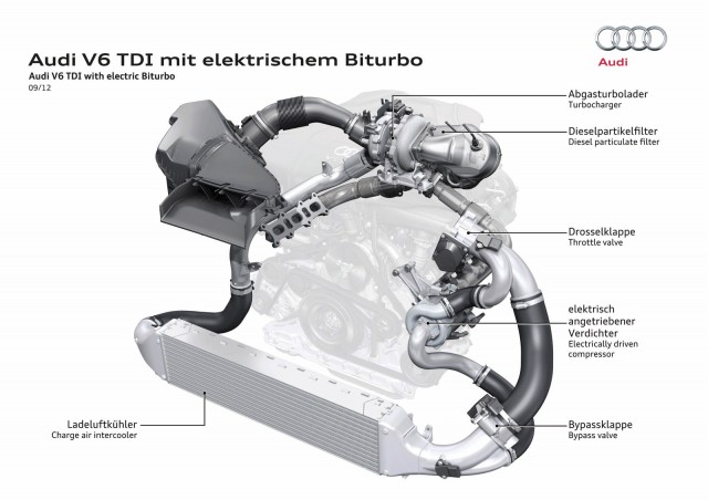Audi engine with conventional turbocharger and electric compressor