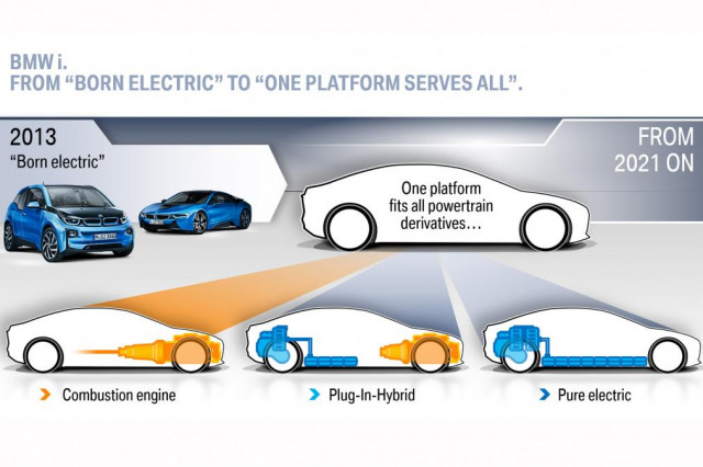  BMW plans single platform for all powertrain derivatives from 2021 onward [Dec 2017 presentation]