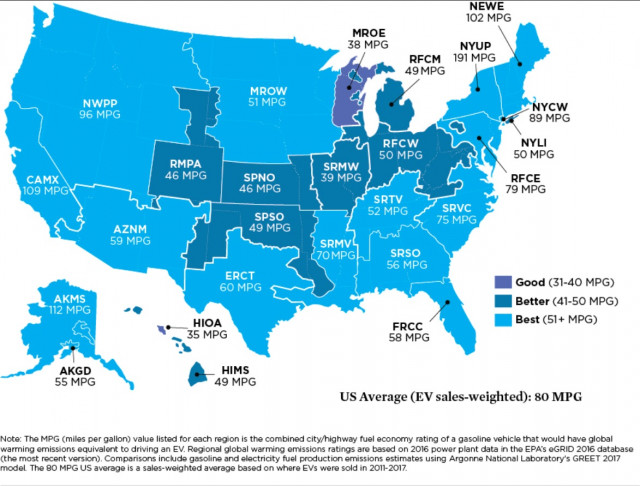 Electric-car wells-to-wheels emission equivalencies in MPG, Mar 2018 [Union of Concerned Scientists]