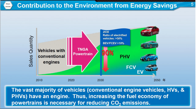Toyota New Generation Architecture (TNGA) powertrain details, Mar 2018 Toyota New Generation Architecture (TNGA) powertrain details, Mar 2018