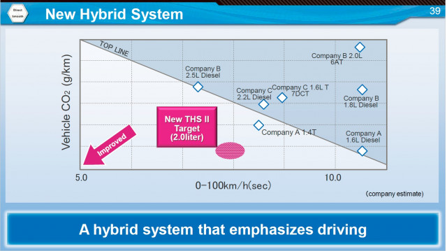 Toyota New Generation Architecture (TNGA) powertrain details, Mar 2018 Toyota New Generation Architecture (TNGA) powertrain details, Mar 2018