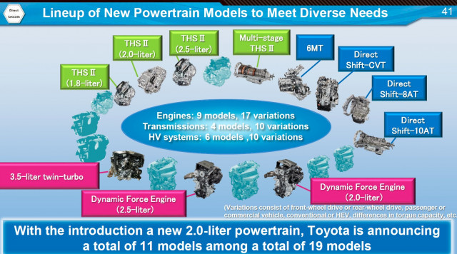 Toyota New Generation Architecture (TNGA) powertrain details, Mar 2018 Toyota New Generation Architecture (TNGA) powertrain details, Mar 2018
