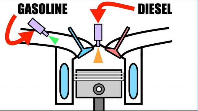 How a Reactivity Controlled Compression Ignition engine works