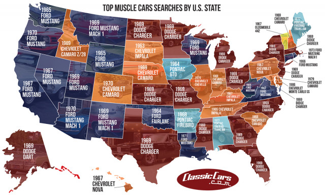 This map shows the most popular muscle car in each state between June 2017 and June 2018 based on se