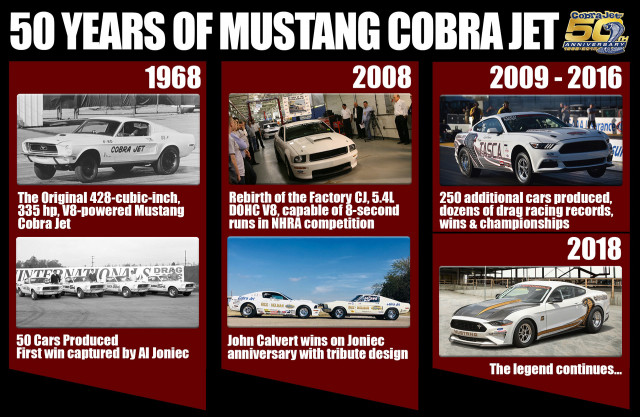 50 years of the Ford Mustang Cobra Jet