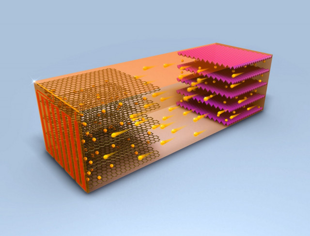 Penn State nickel foil fast charging battery diagram [Credit: Penn State]