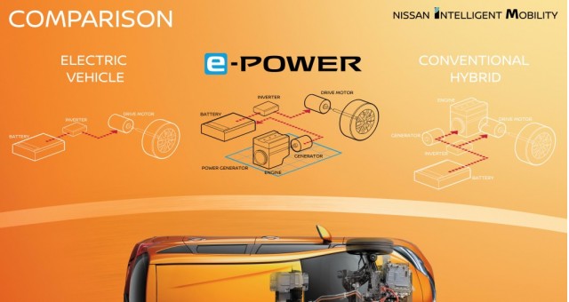 Nissan Note e-Power hybrid 