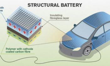 Could carbon-fiber electric-vehicle bodies double as ‘mass-less’ batteries?