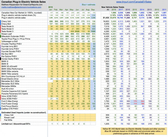 Sept. 2018 Canadian plug-in car sales [MATTHEW KLIPPENSTEIN]