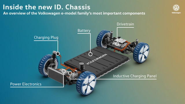 VW MEB platform
