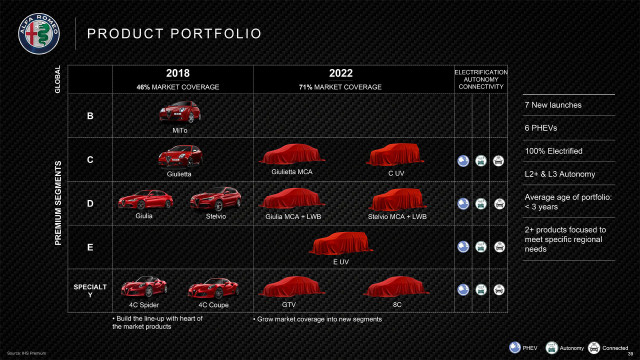 Alfa Romeo 2020 roadmap Alfa Romeo 2020 roadmap