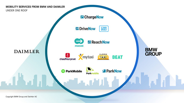 Daimler and BMW Group merge mobility divisions