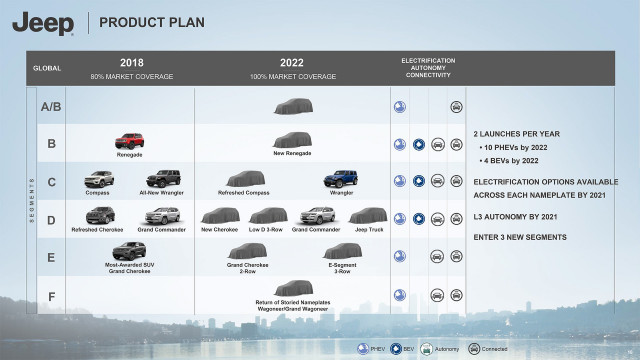 Jeep 2022 roadmap